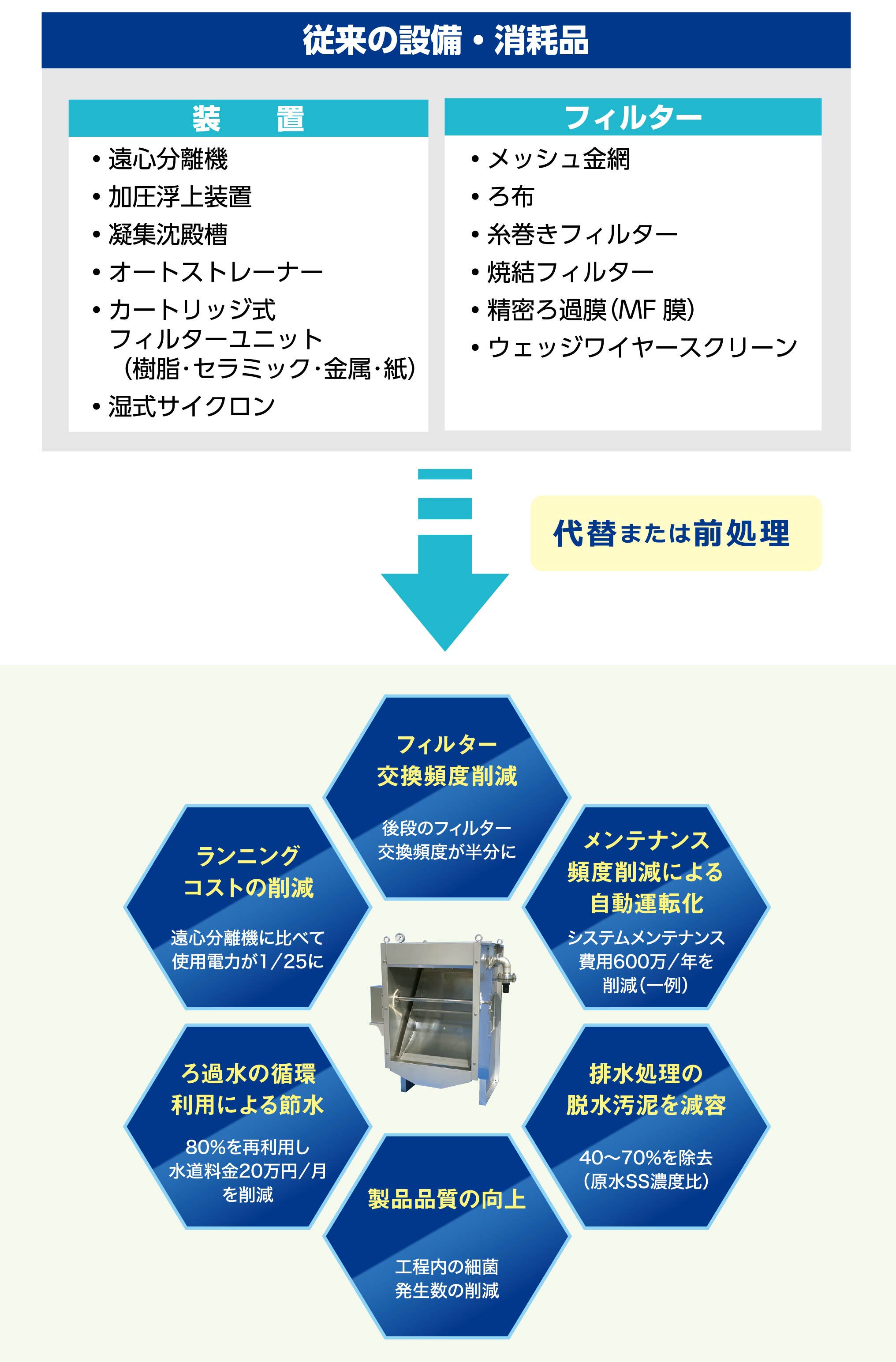 ファインアーク®-60導入のメリット